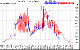 Solar PV/Inverter Performance Photovoltaic Panel Current Output