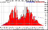 Solar PV/Inverter Performance West Array Actual & Running Average Power Output