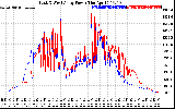 Solar PV/Inverter Performance Photovoltaic Panel Power Output