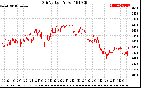 Solar PV/Inverter Performance Grid Voltage