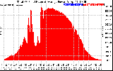 Solar PV/Inverter Performance Total PV Panel Power Output