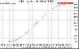 Solar PV/Inverter Performance Daily Energy Production