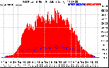 Solar PV/Inverter Performance Grid Power & Solar Radiation