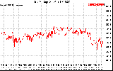 Solar PV/Inverter Performance Grid Voltage