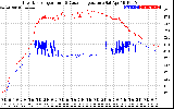 Solar PV/Inverter Performance Inverter Operating Temperature