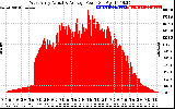 Solar PV/Inverter Performance West Array Actual & Average Power Output