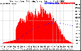 Solar PV/Inverter Performance West Array Actual & Running Average Power Output