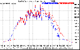 Solar PV/Inverter Performance Photovoltaic Panel Power Output