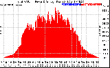 Solar PV/Inverter Performance Total PV Panel Power Output