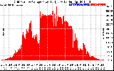 Solar PV/Inverter Performance Inverter Power Output