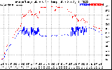 Solar PV/Inverter Performance Inverter Operating Temperature