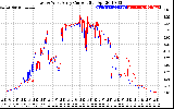 Solar PV/Inverter Performance Photovoltaic Panel Current Output