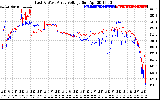 Solar PV/Inverter Performance Photovoltaic Panel Voltage Output