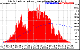 Solar PV/Inverter Performance Total PV Panel & Running Average Power Output