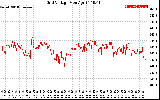 Solar PV/Inverter Performance Grid Voltage