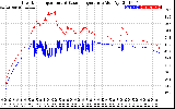 Solar PV/Inverter Performance Inverter Operating Temperature