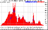 Solar PV/Inverter Performance Solar Radiation & Effective Solar Radiation per Minute