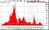 Solar PV/Inverter Performance West Array Actual & Running Average Power Output