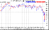 Solar PV/Inverter Performance Photovoltaic Panel Voltage Output