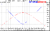 Solar PV/Inverter Performance Sun Altitude Angle & Sun Incidence Angle on PV Panels