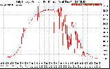 Solar PV/Inverter Performance Daily Energy Production Per Minute