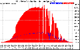 Solar PV/Inverter Performance Grid Power & Solar Radiation