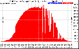 Solar PV/Inverter Performance Inverter Power Output