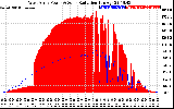 Solar PV/Inverter Performance West Array Power Output & Solar Radiation