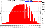 Solar PV/Inverter Performance West Array Actual & Average Power Output