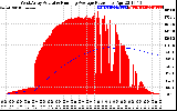 Solar PV/Inverter Performance West Array Actual & Running Average Power Output