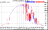 Solar PV/Inverter Performance Photovoltaic Panel Power Output