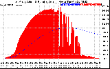 Solar PV/Inverter Performance East Array Actual & Running Average Power Output