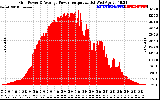 Solar PV/Inverter Performance Inverter Power Output