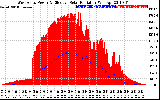 Solar PV/Inverter Performance West Array Power Output & Effective Solar Radiation