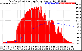 Solar PV/Inverter Performance West Array Actual & Running Average Power Output