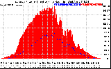 Solar PV/Inverter Performance East Array Power Output & Effective Solar Radiation