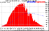 Solar PV/Inverter Performance East Array Actual & Running Average Power Output