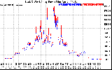 Solar PV/Inverter Performance Photovoltaic Panel Power Output