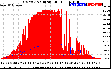 Solar PV/Inverter Performance Grid Power & Solar Radiation