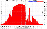 Solar PV/Inverter Performance Inverter Power Output