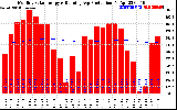 Solar PV/Inverter Performance Monthly Solar Energy Production Running Average