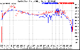 Solar PV/Inverter Performance Photovoltaic Panel Voltage Output