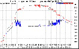 Solar PV/Inverter Performance Inverter Operating Temperature