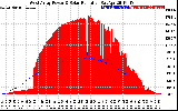 Solar PV/Inverter Performance West Array Power Output & Solar Radiation