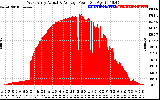 Solar PV/Inverter Performance West Array Actual & Average Power Output