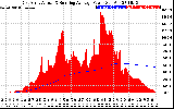 Solar PV/Inverter Performance East Array Actual & Running Average Power Output