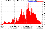 Solar PV/Inverter Performance Inverter Power Output