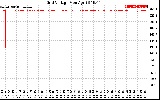 Solar PV/Inverter Performance Grid Voltage