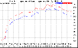 Solar PV/Inverter Performance Inverter Operating Temperature