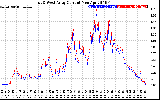 Solar PV/Inverter Performance Photovoltaic Panel Current Output